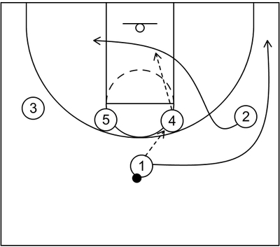 Stagger Flex-deel 1-1-4 hoge aanval