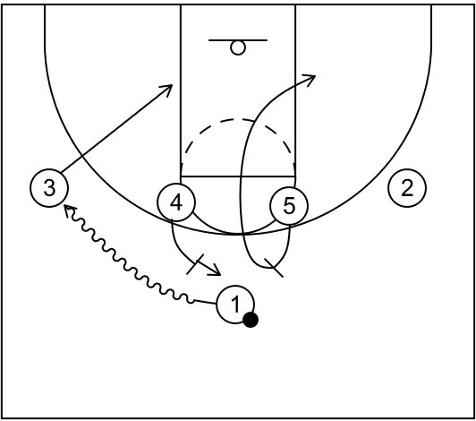 Post Cross Screen-Part 1-1-4 High Offense