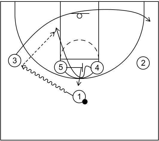 Post Bis 14 Punch- 1-4 Hohe Offensive