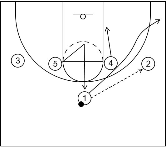 1-4 High Stagger-Part 1-1-4 High Offense