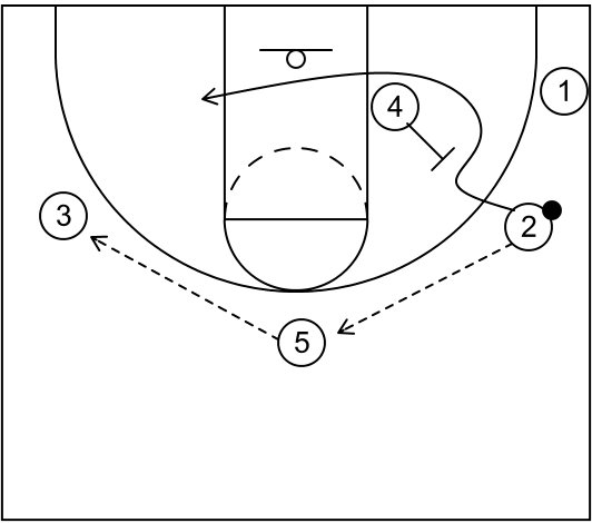 1-4 hög Stagger-del 2