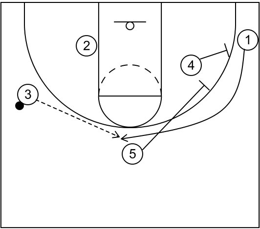 1-4 wysoki Stagger-Część 3