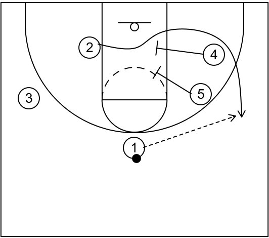 1-4 høj Stagger-Del 4