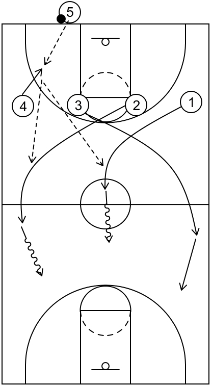 1 4 Press Break in Basketball: Information Explained