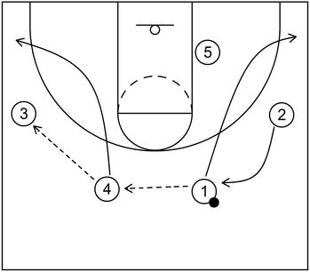 Example 1 - Part 1 - Ball Screen - 4 out 1 in