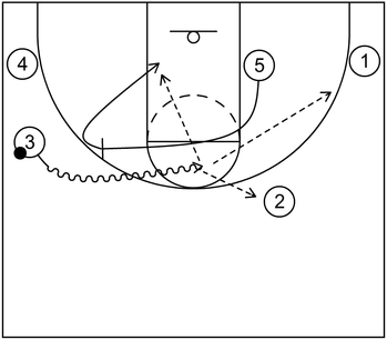 Example 1 - Part 2 - Ball Screen - 4 out 1 in
