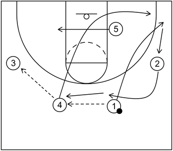 Example 2 - Part 1 - Ball Screen - 4 out 1 in