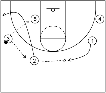 Example 2 - Part 2 - Ball Screen - 4 out 1 in