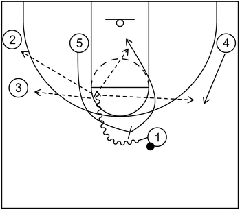 Example 2 - Part 3 - Ball Screen - 4 out 1 in