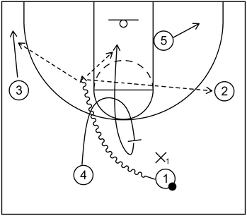 Example 3 - Ball Screen - 4 out 1 in