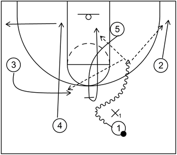 Example 4 - Ball Screen - 4 out 1 in