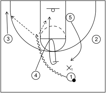 Example 5 - Ball Screen - 4 out 1 in