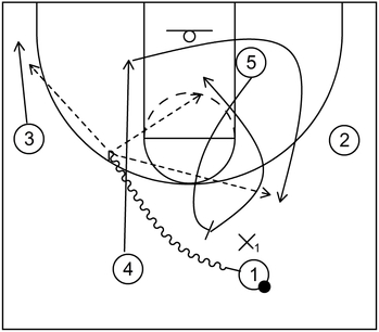Example 6 - Ball Screen - 4 out 1 in