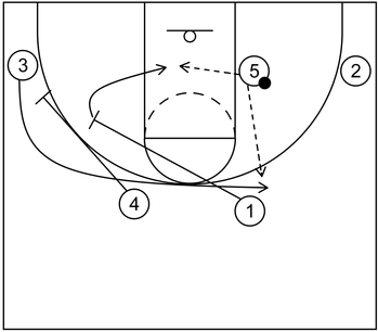 Example 7 - Part 2 - Ball Screen - 4 out 1 in