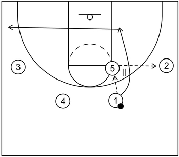 Example 8 - Part 1 - Ball Screen - 4 out 1 in