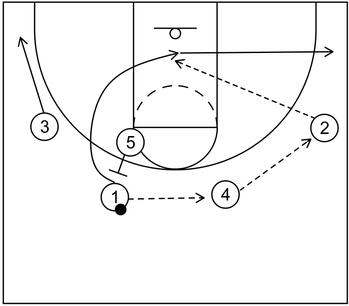 Example 1 - Part 1 - Quick Hitters - 4 out 1 in
