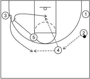 Example 1 - Part 2 - Quick Hitters - 4 out 1 in