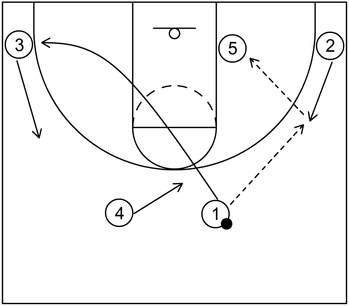 Example 2 - Part 1 - Quick Hitters - 4 out 1 in