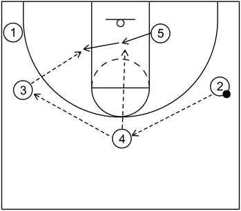 Example 2 - Part 2 - Quick Hitters - 4 out 1 in