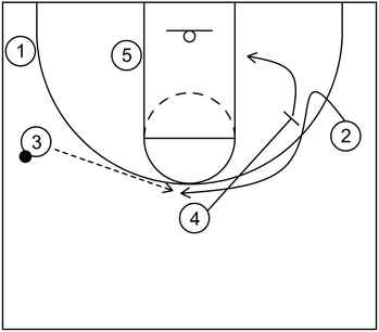 Example 2 - Part 3 - Quick Hitters - 4 out 1 in