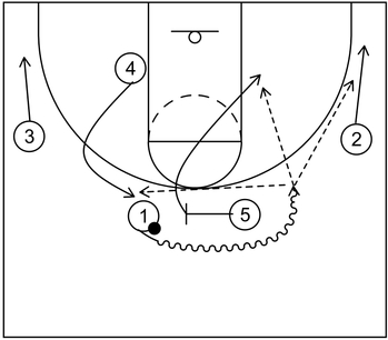 4 Out 1 In Motion Offense Hoop Student