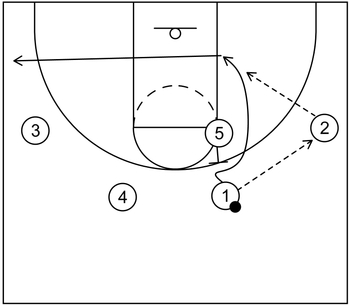 4 Out 1 In Motion Offense Hoop Student