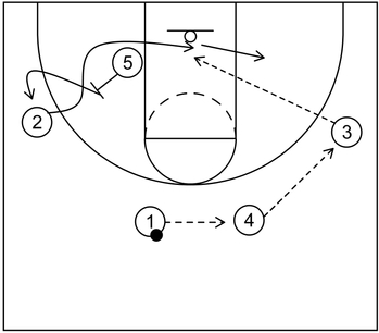 4 Out 1 In Motion Offense Hoop Student