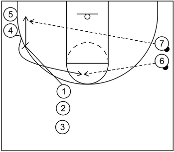 4 Out 1 In Motion Offense Hoop Student