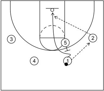 4 Out 1 In Motion Offense Hoop Student