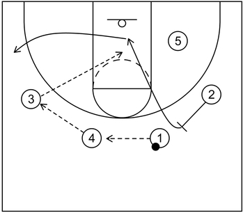 4 Out 1 In Motion Offense Hoop Student