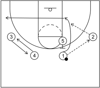 4 Out 1 In Motion Offense Hoop Student