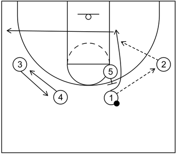 4 Out 1 In Motion Offense Hoop Student