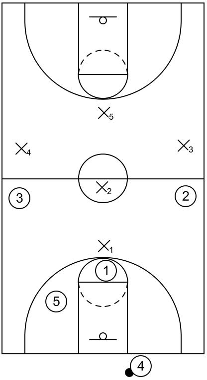 Amoeba Defense - Basketball Defense - Hoop Student