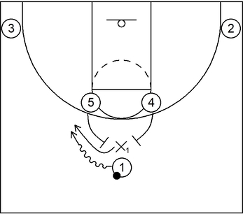 Example 1: Top - Over; Ball screen defense