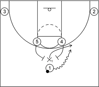Example 2: Top - Under Over; Ball screen defense