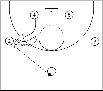 Example 3: Side ball screen - Over; Ball screen defense