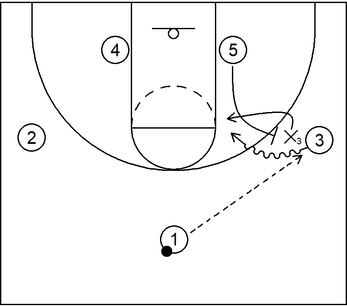 Example 4: Side ball screen - Under; Ball screen defense