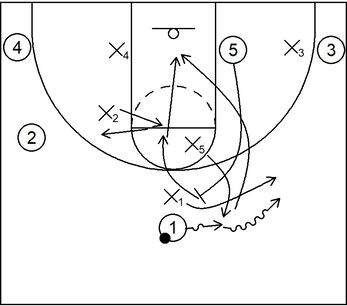 Example 5: Hedge; Ball screen defense