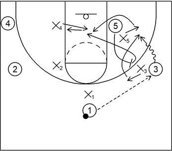Example 6: Ice; Ball screen defense