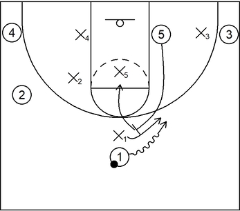 Example 7: Drop coverage; Ball screen defense