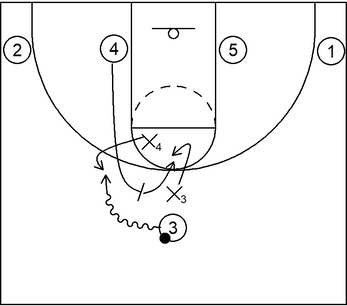 Example 8: Switch; Ball screen defense