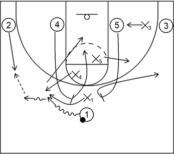 Example 9: Blitz; Ball screen defense