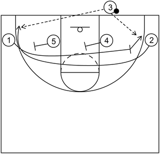 1-4 Low Baseline Out - Example 2