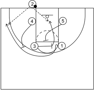 Box Baseline Out - Example 1