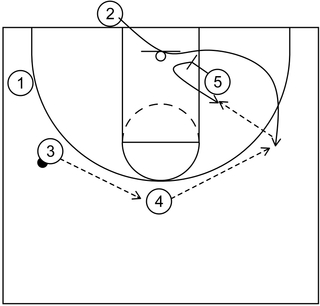 Box Baseline Out - Example 2 - Part 2