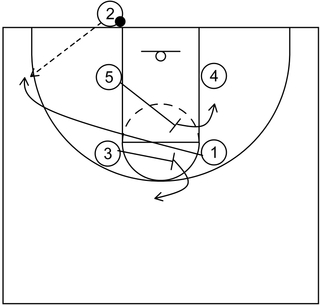 Box Baseline Out - Example 3 - Part 1