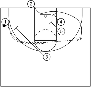 Box Baseline Out - Example 3 - Part 2