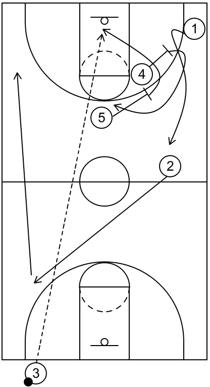 Example 1 - Last Second - Baseline Out of Bounds Plays