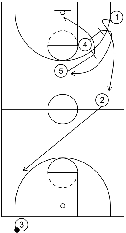 Example 2 - Part 1 - Last Second - Baseline Out of Bounds Plays