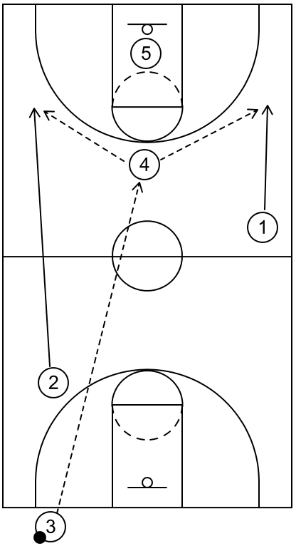Example 2 - Part 2 - Last Second - Baseline Out of Bounds Plays